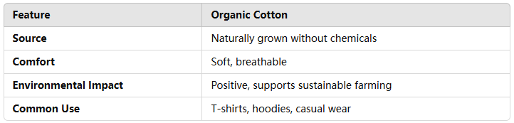 Organic Cotton