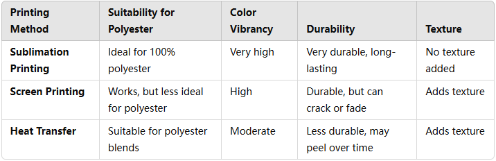 Sublimation Printing vs Other Printing Methods