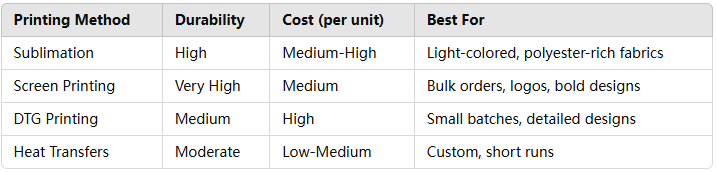 Cost vs. Durability: Printing Methods Compared for B2B Buyers