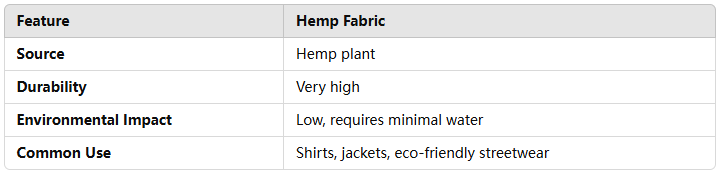 Hemp Fabric