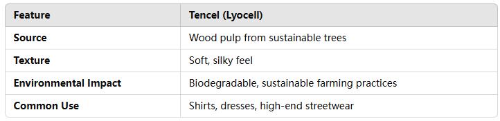 Tencel (Lyocell)