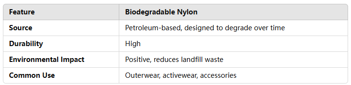 Biodegradable Nylon