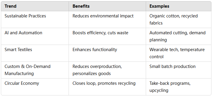 Top Trends in Clothing Manufacturing for 2025