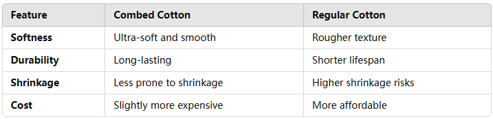 Combed Cotton vs Regular Cotton: Which One is Better
