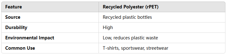 Recycled Polyester (rPET)