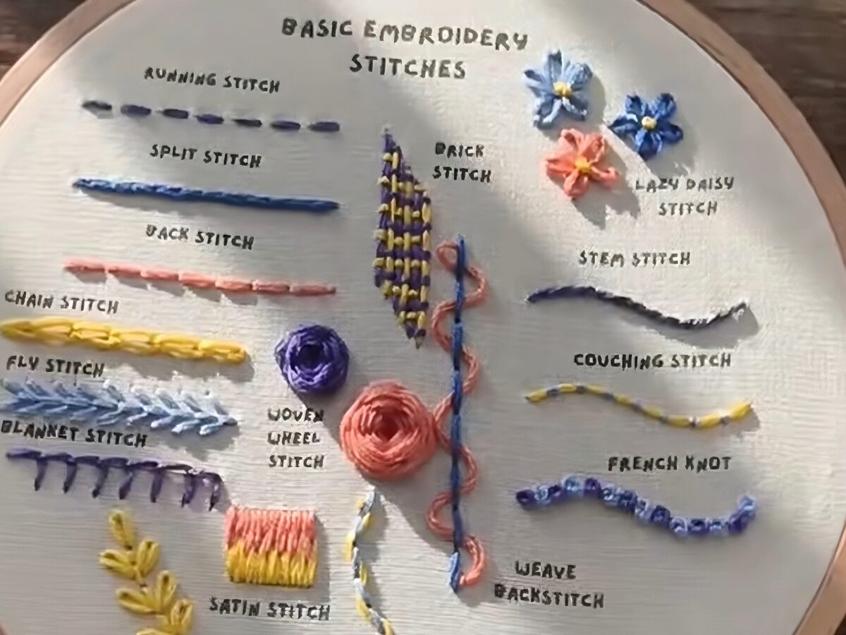 Comprehensive Guide to Embroidery Stitches